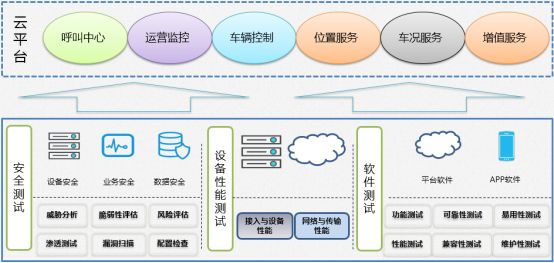 汽車攜手軟件 解鎖車聯(lián)網(wǎng)的無(wú)限可能